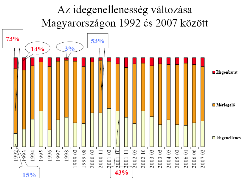 Idegenellenesség xenofóbia az Oxford English Dictionary értelmezése szerint idegenektől, más országból jött emberektől való beteges félelem, vagy másképp fogalmazva: az idegenektől, külföldiektől