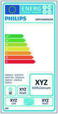 EU Energy Label The European Energy Label informs you on the energy efficiency class of this product. The greener the energy efficiency class of this product is the lower the energy it consumes.