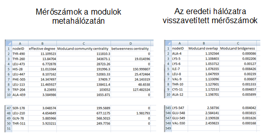 A köztiség mérőszám kivételével valamennyi mérőszámot a ModuLand eljáráscsalád kapcsán került definiálásra a 3.5. fejezetben. A 23.