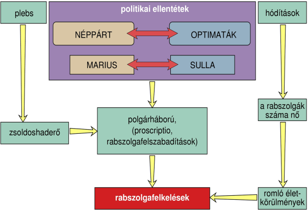 Házi feladattár történelem tantárgyból. 9. évfolyam I. Az őskor és az ókori kelet 1) Rajzoljon folyamatábrát a gazdaság fejlődéséről!