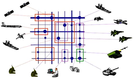 INFORMÁCIÓFELHASZNÁLÁS Információ a vezetésben, fegyverirányításban Információ, mint támadó és védő fegyver KOMMUNIKÁCIÓ INFORMÁCIÓ- SZERZÉS KOMMUNIKÁCIÓ VÉGRE- HAJTÁS VEZETÉSI CIKLUS HELYZET-