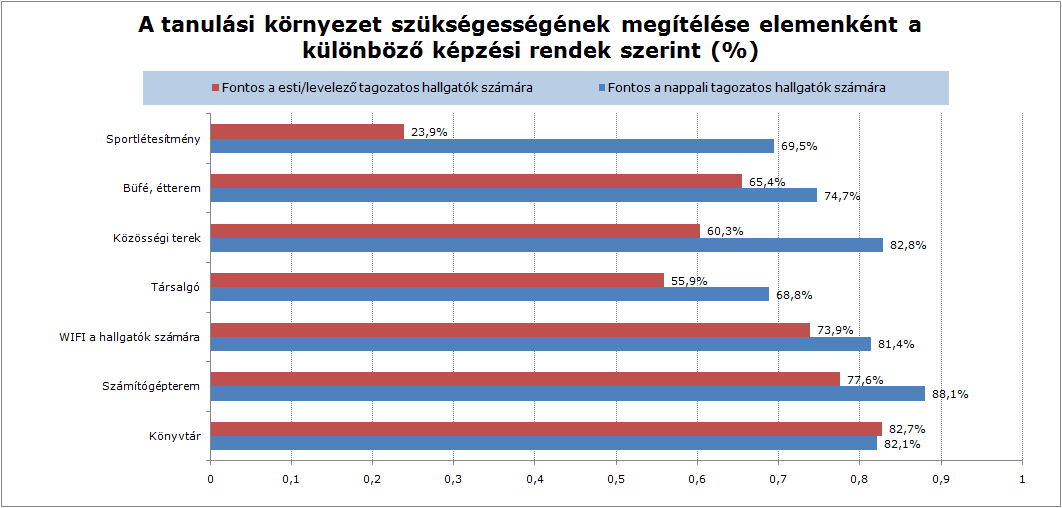 Tanulási környezet