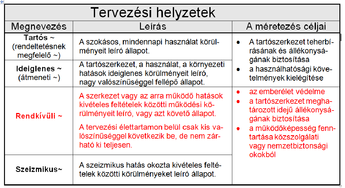 Terhek és hatások 4. előadás Rendkívüli terhek és hatáskombinációk az Eurocode-ban dr.