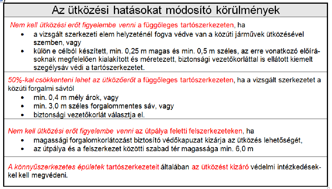 35 ROBBANÁSBÓL SZÁRMAZÓ TERHEK EGYSZERŰSITETT MÓDSZER Minden kulcsfontosságú elem és azok csomópontjai egy fiktív statikus nyomásra méretezendők, amely minden irányban