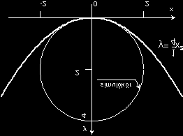 39 ábra 17, Megoldás,,,,, A kör középpontjának koordinátái és sugara:,, A kör egyenlete: (310 ábra) 310 ábra Írjuk fel az