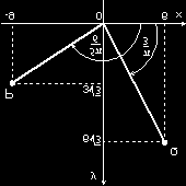 Válasszuk paraméternek az egyenes elfordulásának szögét Ekkor a kiválasztott körevolvens paraméteres egyenletrendszere: pontból induló 17 Számítsuk ki a Descartes-koordinátákkal megadott pont poláris