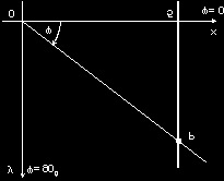 298 ábra A görbe Descartes-koordinátás egyenletének felírásához, az egyenlet mindkét oldalát szorozzuk meg r -rel Ekkor az egyenletet kapjuk A (11) képletek alapján,, így az, azaz egyenlethez jutunk