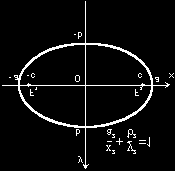 Az M(u, v) ponton átmenő, a sugarú kör egyenlete (5) Ha a kör középpontja az origó, akkor egyenlete: Az (5) -ben a négyzetreemelések és összevonások elvégzése után a kör egyenlete (6) alakban is