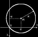 ábra) Írjuk fel a kör (6) alakú egyenletét is 288 ábra Megoldás Az ábráról látható, hogy a középpont koordinátái egyenlők egymással és a sugárral, azaz Tehát az (5) szerint az egyenlet: A