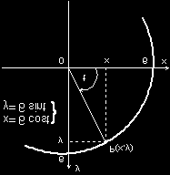 10 Ábrázoljuk az és görbéket Megoldás Az görbe olyan parabola, melynek csúcspontja a pont, tengelye az x tengely, és nem lehet negatív, azaz Az görbe ennek a parabolának a "felső fele" (292 ábra) 292