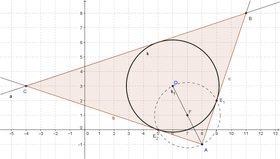 szakaszra, ezért egyenlete: f: x = 5. A kör és az egyenes közös pontjaira: y = 2 + 2 3 ; y = 2 2 3 adódik, tehát a szabályos háromszög hiányzó csúcsai B 5; 2 + 2 3 és C 5; 2 2 3. 22.