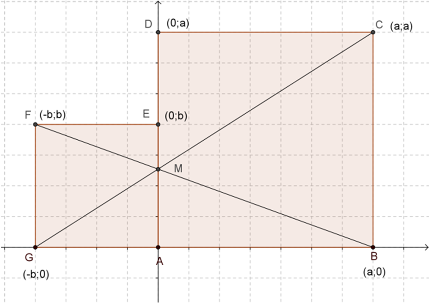 e: 16x + 6y = 143 Az e egyenes normálvektora n = (8; 3); az AB = (8; 3).