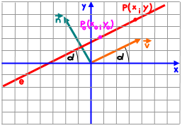 A háromszög súlypotjáak koordiátái A háromszög súlypotjáak a koordiátáit megkapjuk, ha kiszámoljuk a csúcsok megfelelő koordiátáiak számtai közepét. a b c a b c Ss ;s s ; s 3 3 Gyakorló feladatok:.