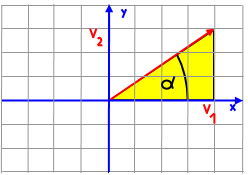 v m tg v tg 90 vv ;v v ;v Az iráyvektoros egyees egyelet: vx vy vx0 vy0 A ormálvektoros egyees egyelet: x y x 0 y0 y y m x x y mx b Az iráytéyezős egyees egyeletek: Az egyeesek egymáshoz viszoyított