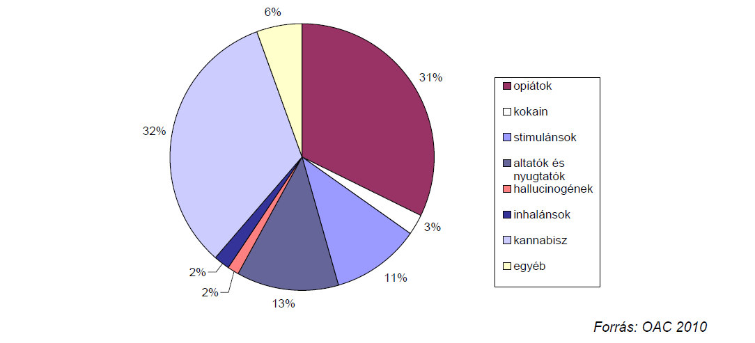 (N=1054) Az eltereléssel két célzott vizsgálat is foglalkozott (Vitrai és mtsai,