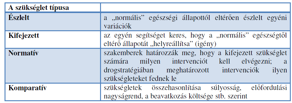 IV.2.1.1.1. A különböző célrendszerek azonosítása az ellátást szolgáló komplex rendszerek tervezése során (pl.