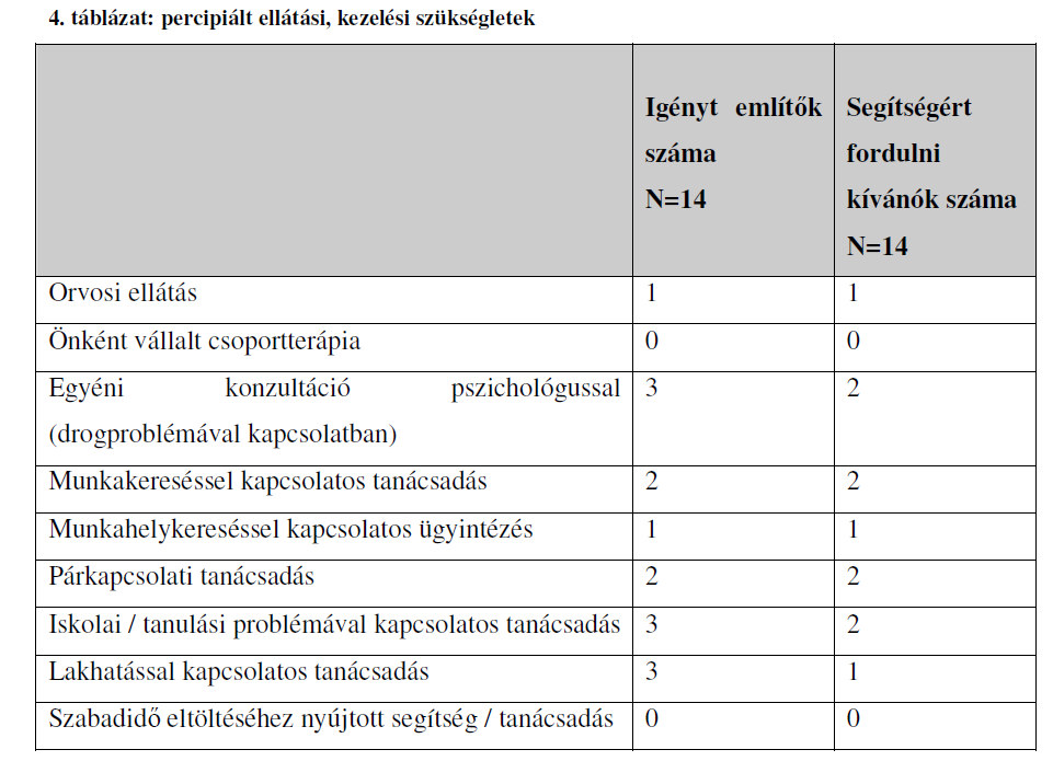 maradtak.