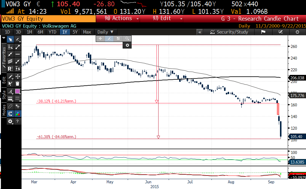 Stop-loss a