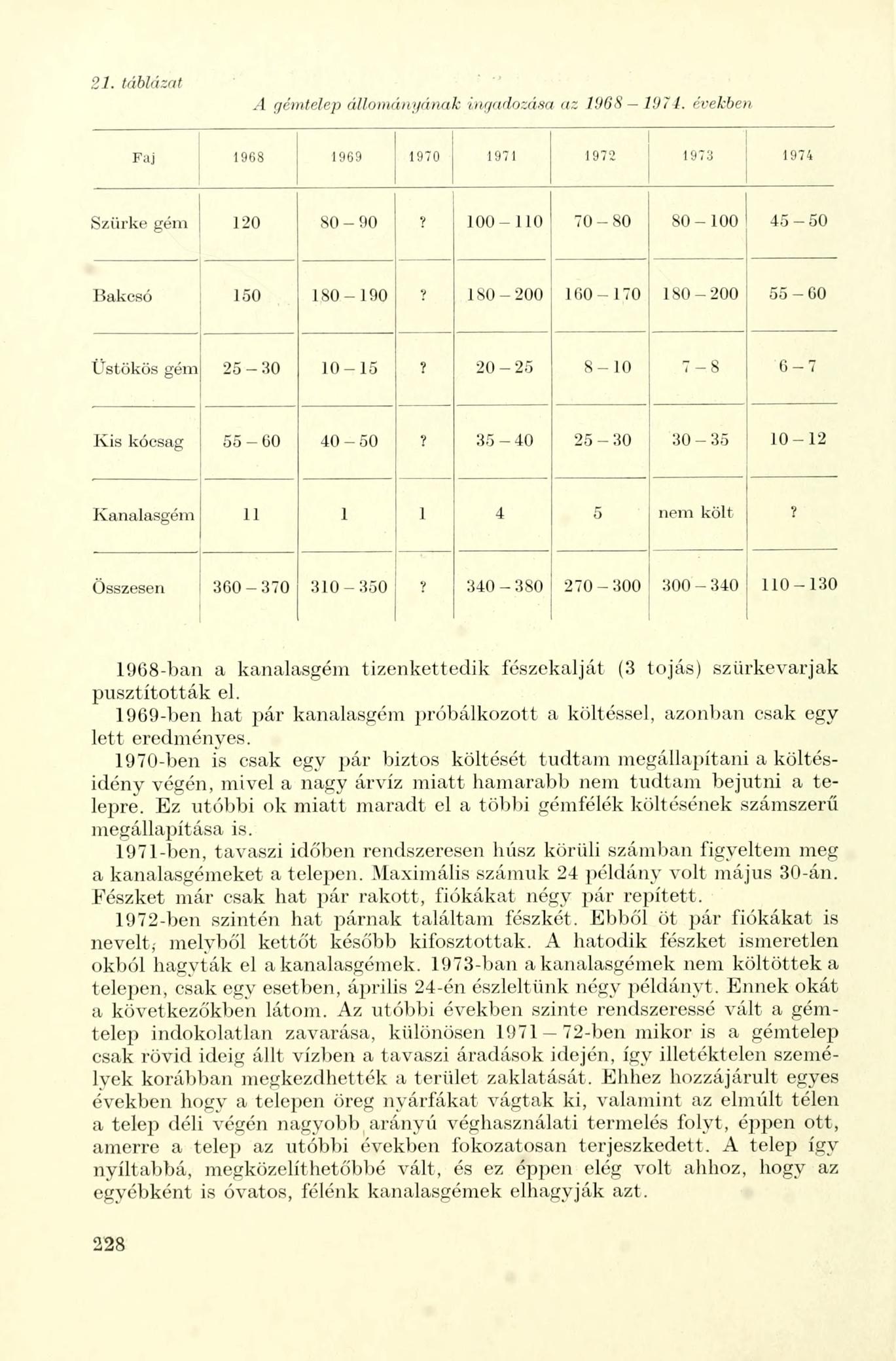 21. táblázat A gémtelep állományának ingadozása az 1968 1974. években Faj 1968 1969 1970 1971 1972 1973 1974 Szürke gém 120 SO - 90?