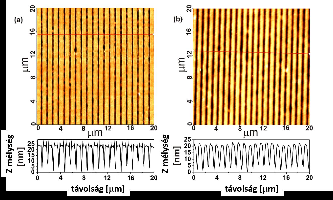 Mindkét film esetén a modulációs mélység valamivel 400 nm körül telítődik, amely kicsit elmarad a tömbanyagnál tapasztalt 500 nm körüli értékektől.
