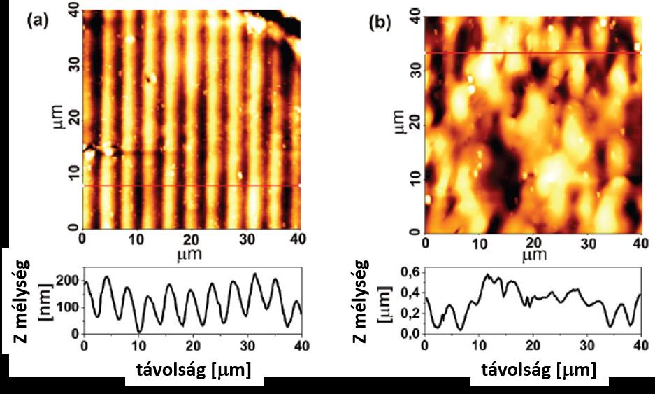 3710 nm) az interferáló nyalábok beesési szögének (θ=30 o, 15,3 o, 7,3 o, 3,6 o, 2,05 o ) beállításával biztosítottam.