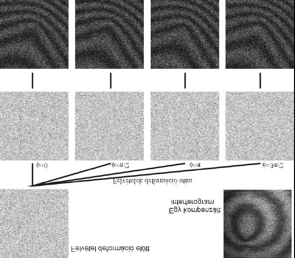 2π 2π k i > ϕr k ( i 1), n n ahol k és i egész szám. Az összefüggésben szereplo n azt adja meg, hogy hány lépésre osztottuk fel a 2π tartományt. A 3.2-1. ábrán: n=4.