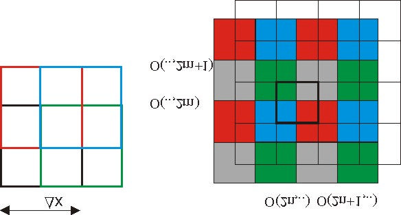 Fourier-transzformáltjának komplex lineáris kombinációjából építi fel. A módszer úgy muködik, hogy algebrailag eltávolítjuk a kép Fourier-transzformáltjából a magasabb rendu módusokat.