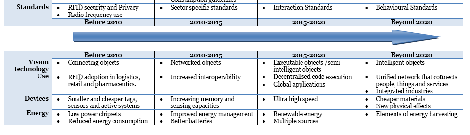 Stratégia 2020-ig 2009.09.29.