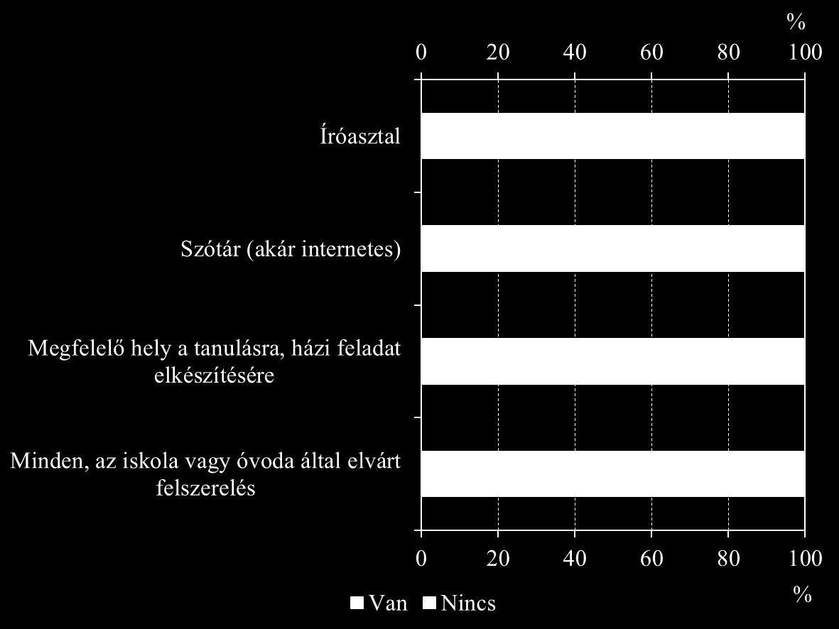 gyerekek jórészt olyan otthoni légkörbe mennek haza délutánonként, ahol megoszthatják mindennapi élményeiket, számos családban olyannyira részletes a kommunikáció, hogy az aznapi iskolai ebédre