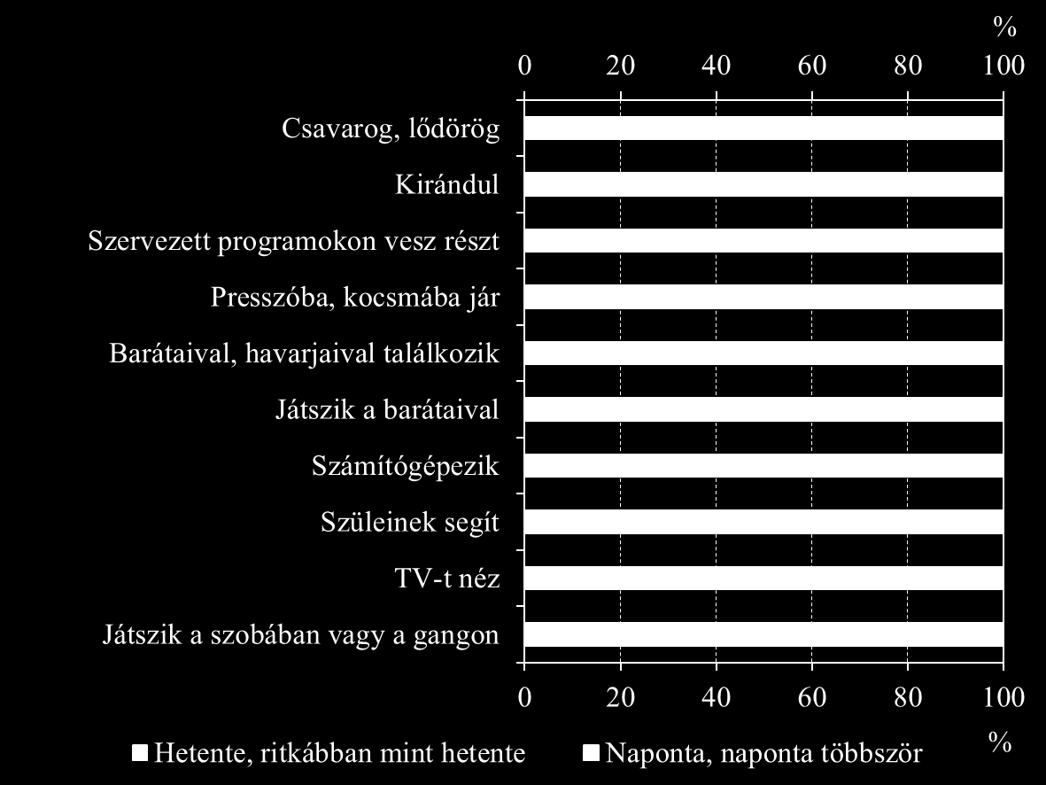 feltehetően nagy szerepet játszanak a Hős utcai háztartások közötti és szomszédsági kapcsolatok működtetésében. 22.