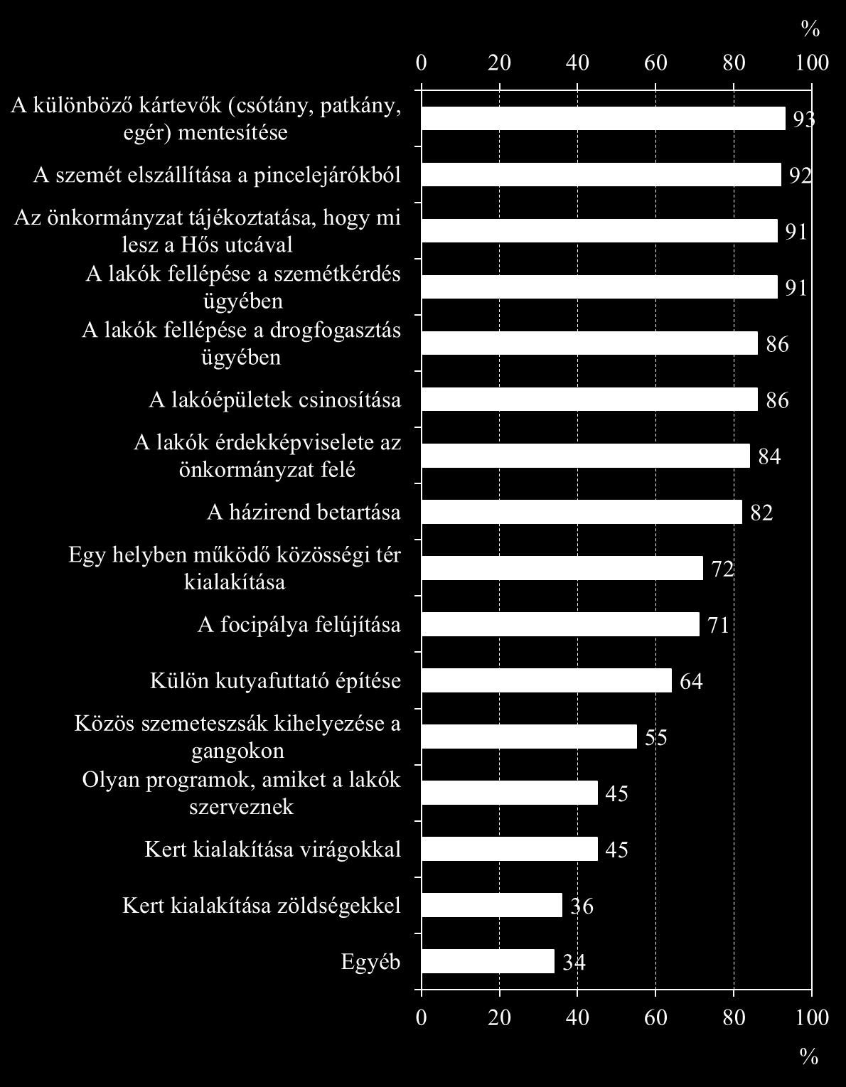 44. ábra: Mennyire tartja fontosnak a következő programokat?