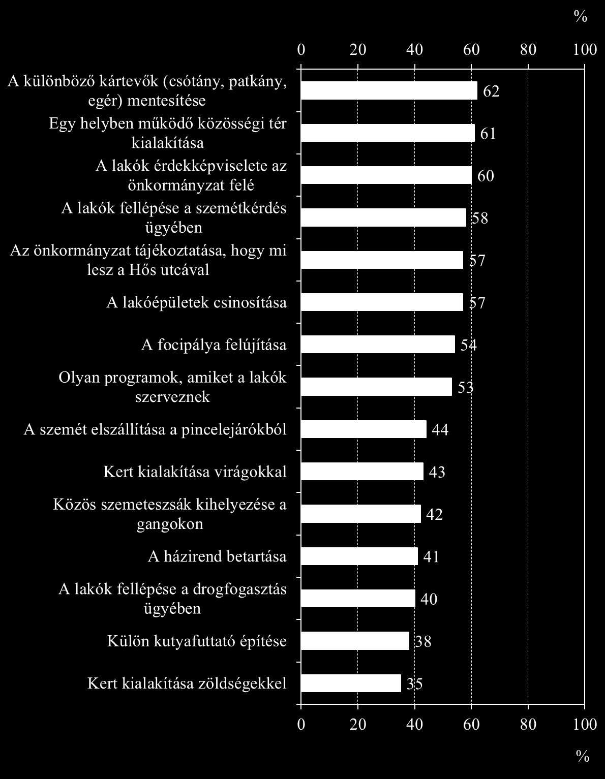 45. ábra: Részt venne-e ezekben a feladatokban?