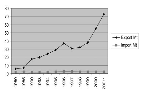 2. táblázat. A világ nyersacéltermelése (Mt) Térség/ország 2001. 2002. 2003.