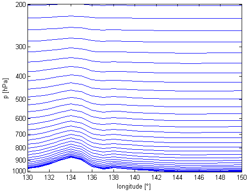 Adatok, módszerek szélmező és más adatok: ERA-Interim adatbázisból (ECMWF) horizontálisan felbontás: szabadon hozzáférhető: 1,5º 1,5º Országos Meteorológiai Szolgálattól: 0,5º 0,5º vagy 0,125º 0,125º