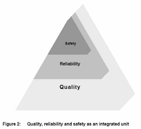 Product Safety Audit (PSA) General Supplier training Supplier self assesment Knorr assesment Contract to handle safety parts Recall insurance PSA Audit I.