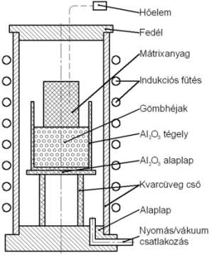 7. ábra - Nyomásos infiltráló berendezés, Rohatgi alapján [26] 8.