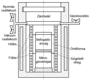 megbecslésére a Bárczy Kaptay-modell alkalmazása célszerű, mert a valódi küszöbnyomást valamelyest felülbecsli, így a biztonság irányába tér el.