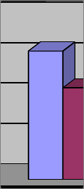 11. Melléklet: A BTG Kft. Árbevétel és anyagjellegű ráfordítások adatai 2007-2009. között Megnevezés Értékesítés nettó árbevétele Anyagjellegű ráfordítások 2007. év 2008. év 1.473.194 1.597.568 1.042.