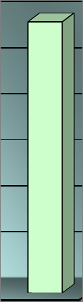 A BTG Kft. közszolgáltatási szerződés fák gallyazása, ifjítása keretösszeg tervének alakulása 2007-2010. közt 1.