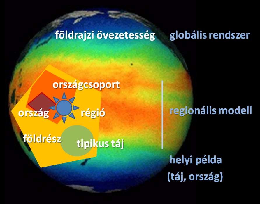 Téri modellek hierarchikus szintjei övezetesség =