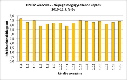 Eredmények Népegészségügyi Kar Egészségügyi gondozás és prevenció alapszak