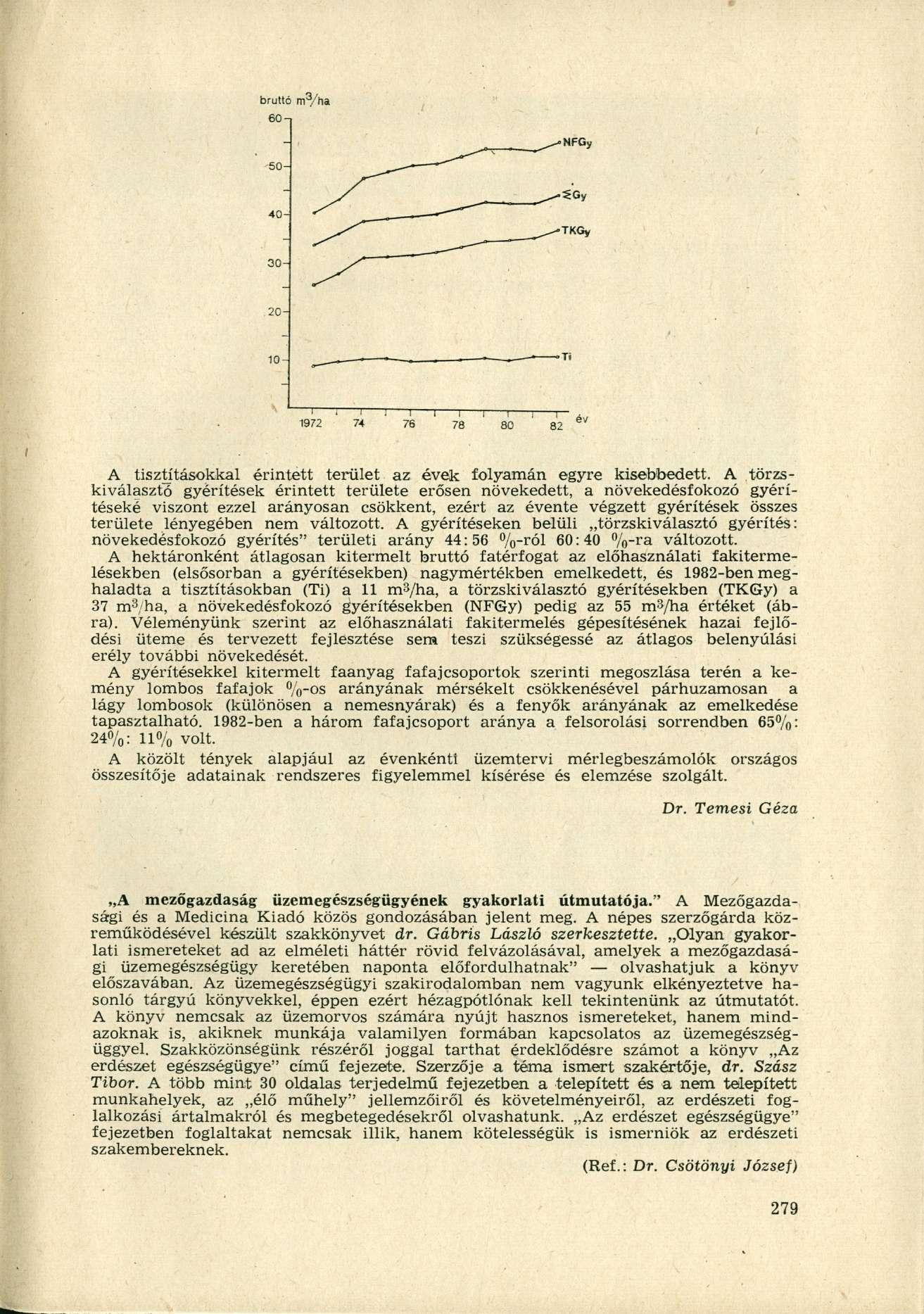 bruttó m 3 /ha 60-. ~ ' 1 ' 1 1 1 1 1 1 1 A 1972 74 76 78 80 82 A tisztításokkal érintett terület az évek folyamán egyre kisebbedett.