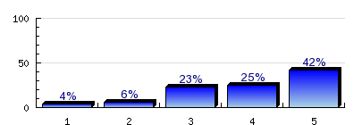 6.12) 7.7. Milyen típusú középiskolai osztályban szerzett érettségit? Gimnázium hagyományos 4 osztályos 41.5% n=354 6, 8 osztályos (szerkezetváltó) középiskola, kéttannyelvű gimnázium 14.