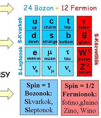 12 12 Spin = ½