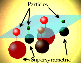otel. f spin, and ple who stay inn. a. y be Keresd a SUSY-t! Szuperszimmetrikus részecskékkel ezidáig még nem találkoztunk. Talán mert Ők nehezebbek mint megszokott világi partnereik?