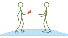 A kölcsönhatások mechanizmusa (1) Egy játékos analógia: A korcsolyázók közti