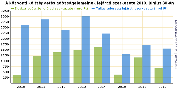 majd az idő mindent megold? Elhúzódó válság újabb és újabb fűnyíróelvszerű megszorításokkal 2015-ben fiskális enyhülés?