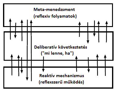 Hármas