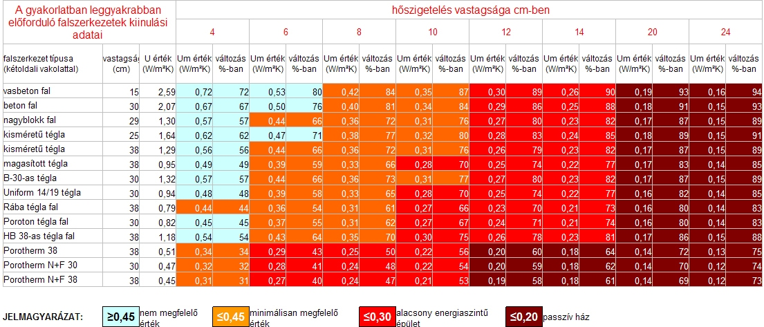 poţiadavkách s tepelnou izoláciou môţe z verejného priestoru obsadiť len maximálne 10 cm.