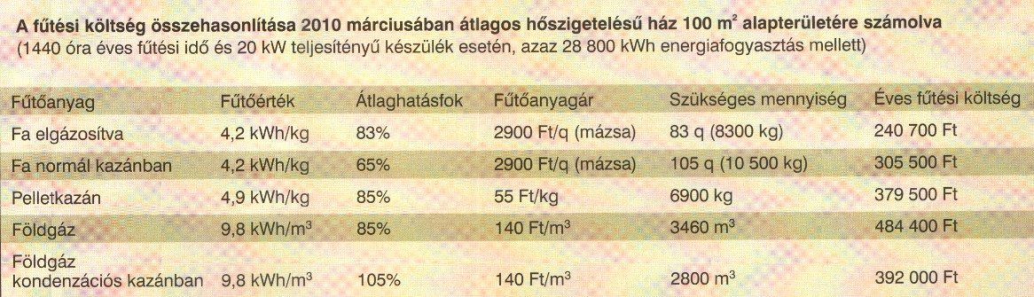 materiály, keďţe spojivo samotného dreva, čiţe lignín, postačuje, aby si udrţalo svoj tvar získaný počas lisovania.